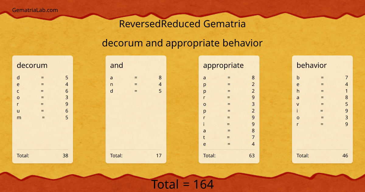 decorum and appropriate behavior in reversedReduced Gematria
